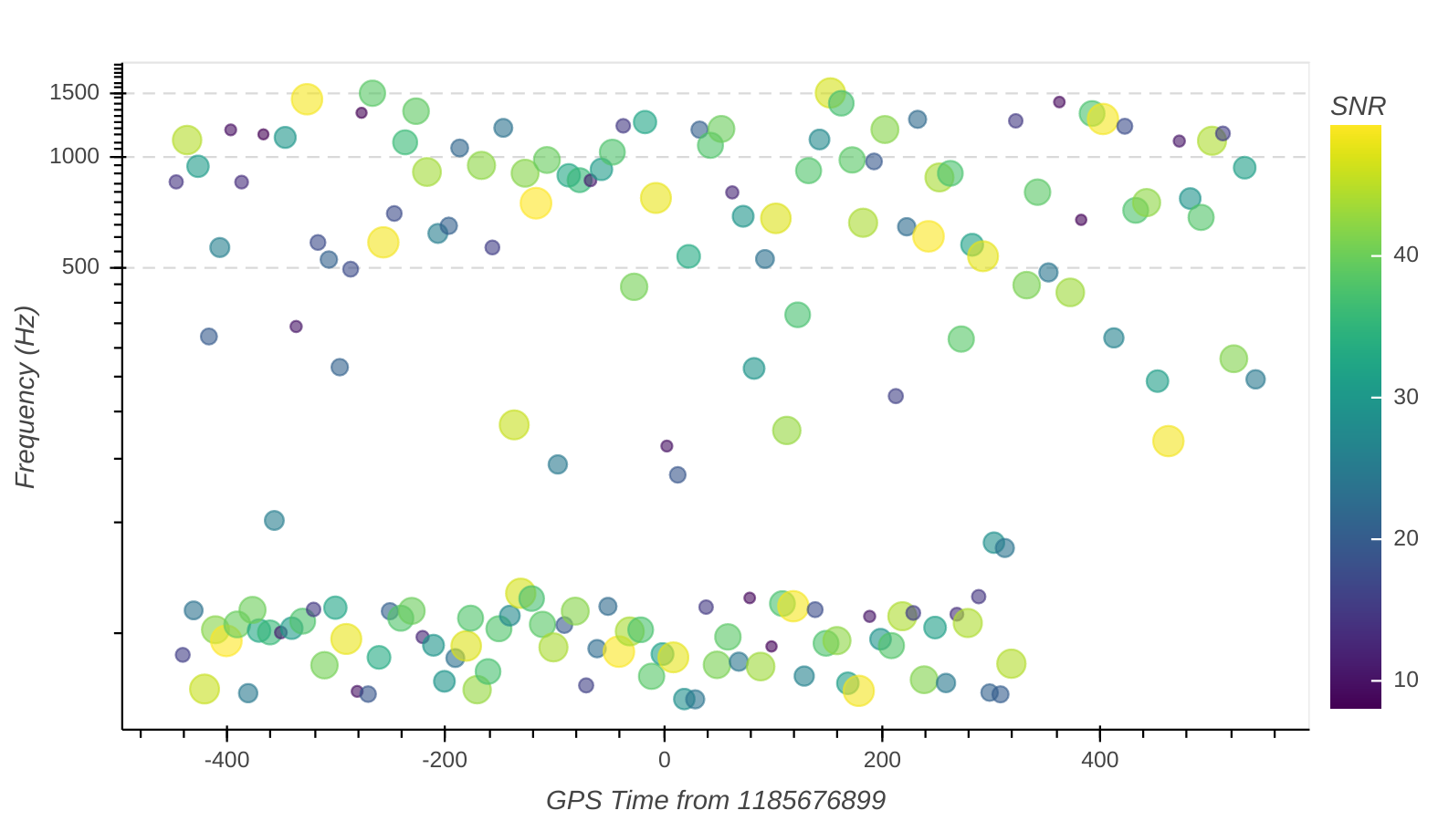 _images/bokeh_plot_snr.png