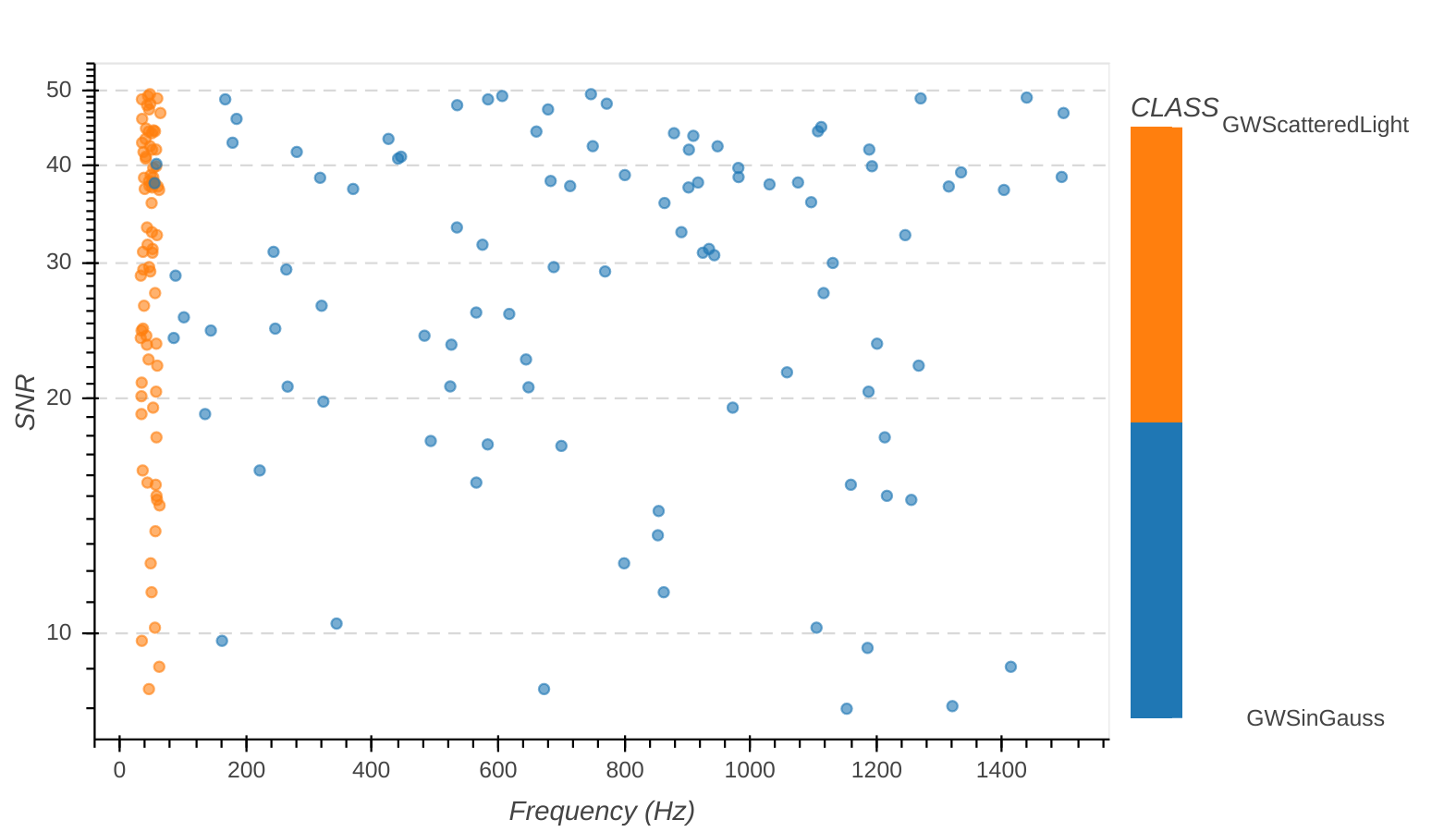 _images/bokeh_plot_class-snr.png