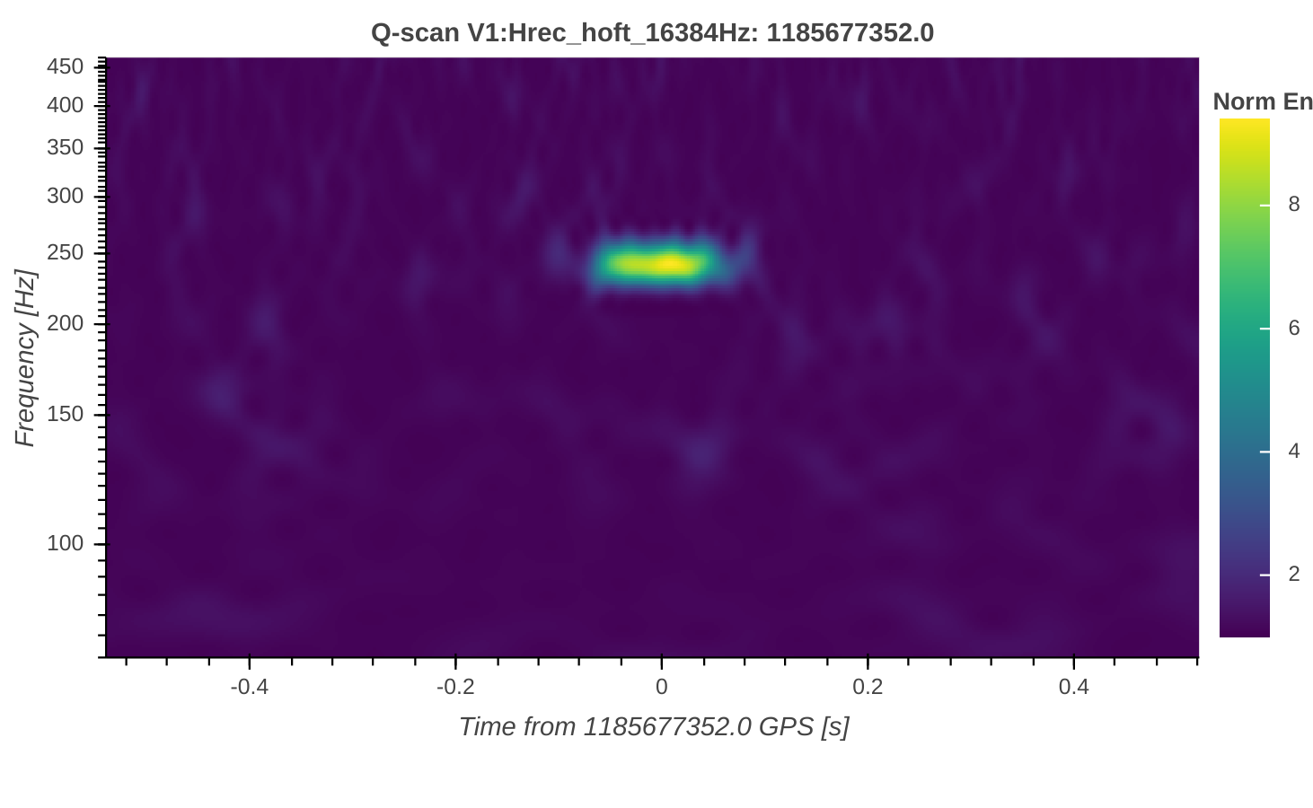 _images/bokeh_plot_singauss.png